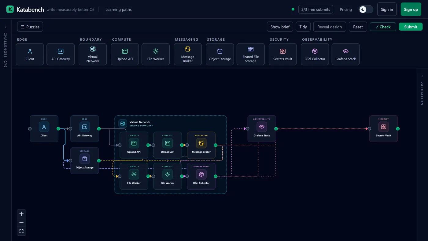 The Katabench System Design Studio showing an upload pipeline with a virtual network, object storage, messaging, secrets, and observability.